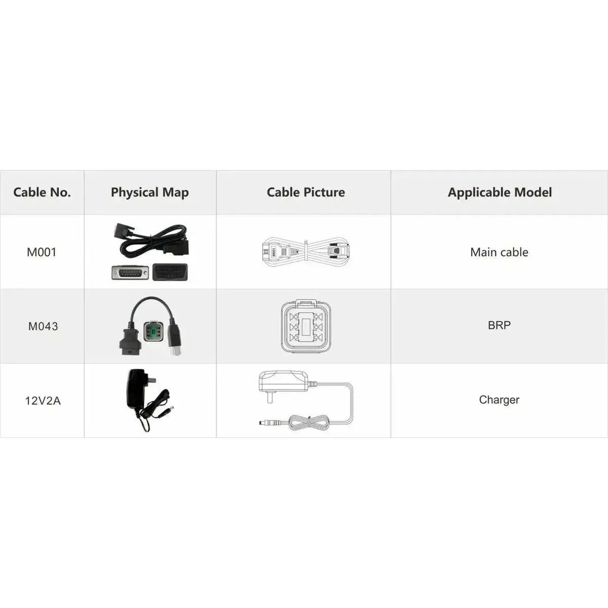 OBDSTAR IScan BRP | diagnostinis prietaisas | motociklai/motorlaiviai