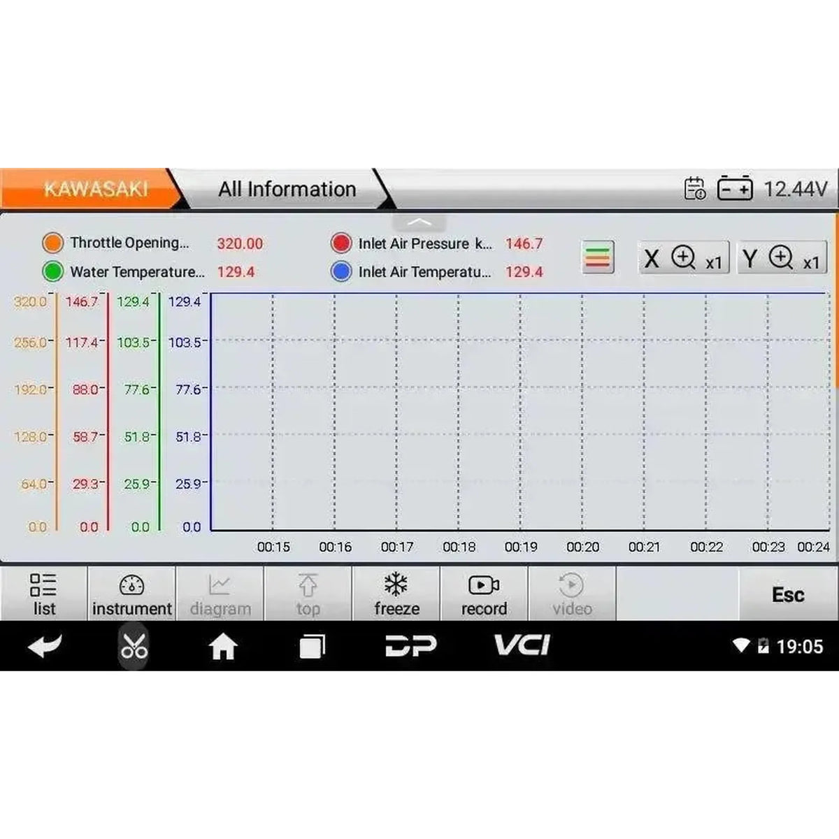 OBDSTAR IScan Kawasaki (Marine) | Diagnostinis skaitytuvas | Motorinis kateris