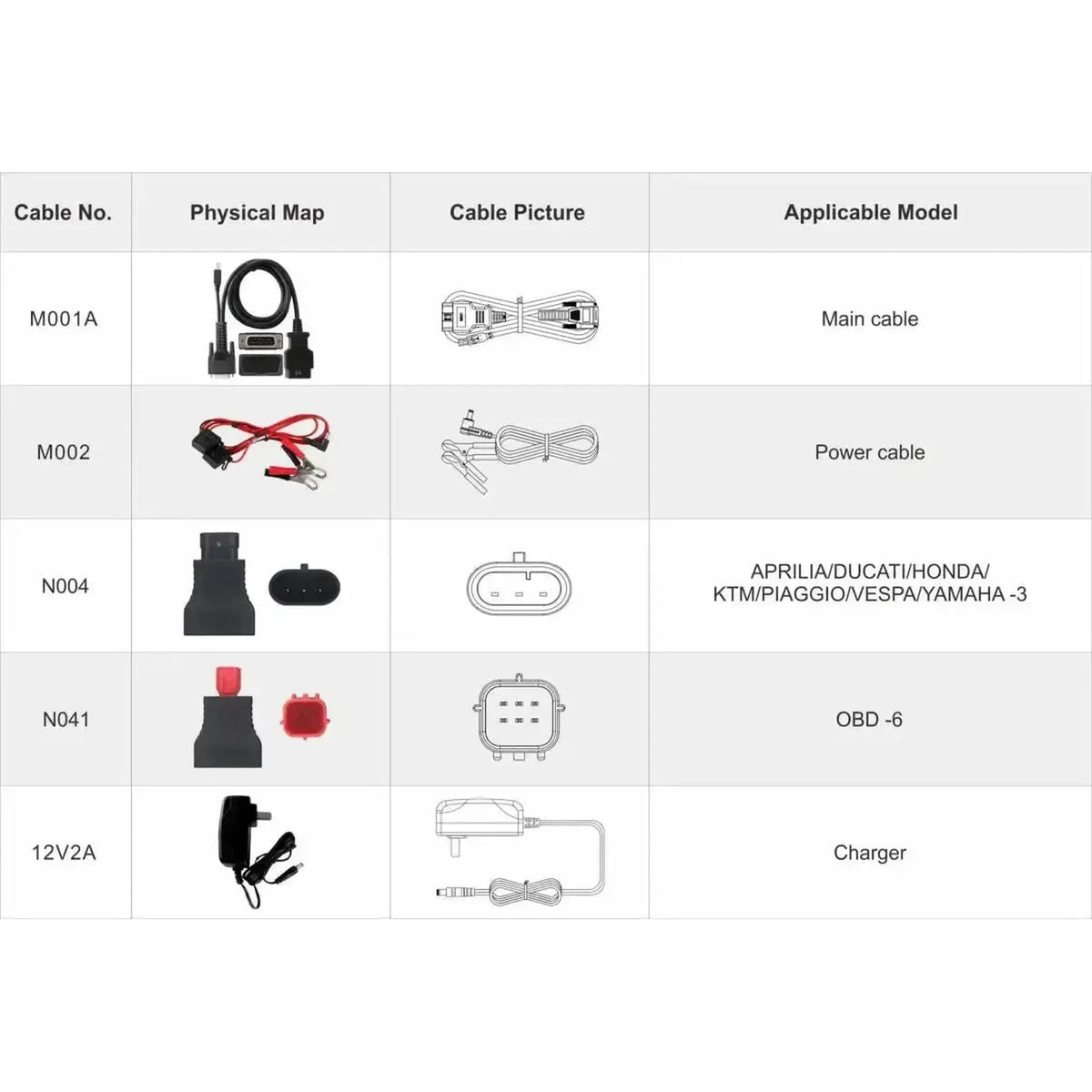 OBDSTAR IScan Polaris Multi | Diagnostikos skaitytuvas | Motociklas
