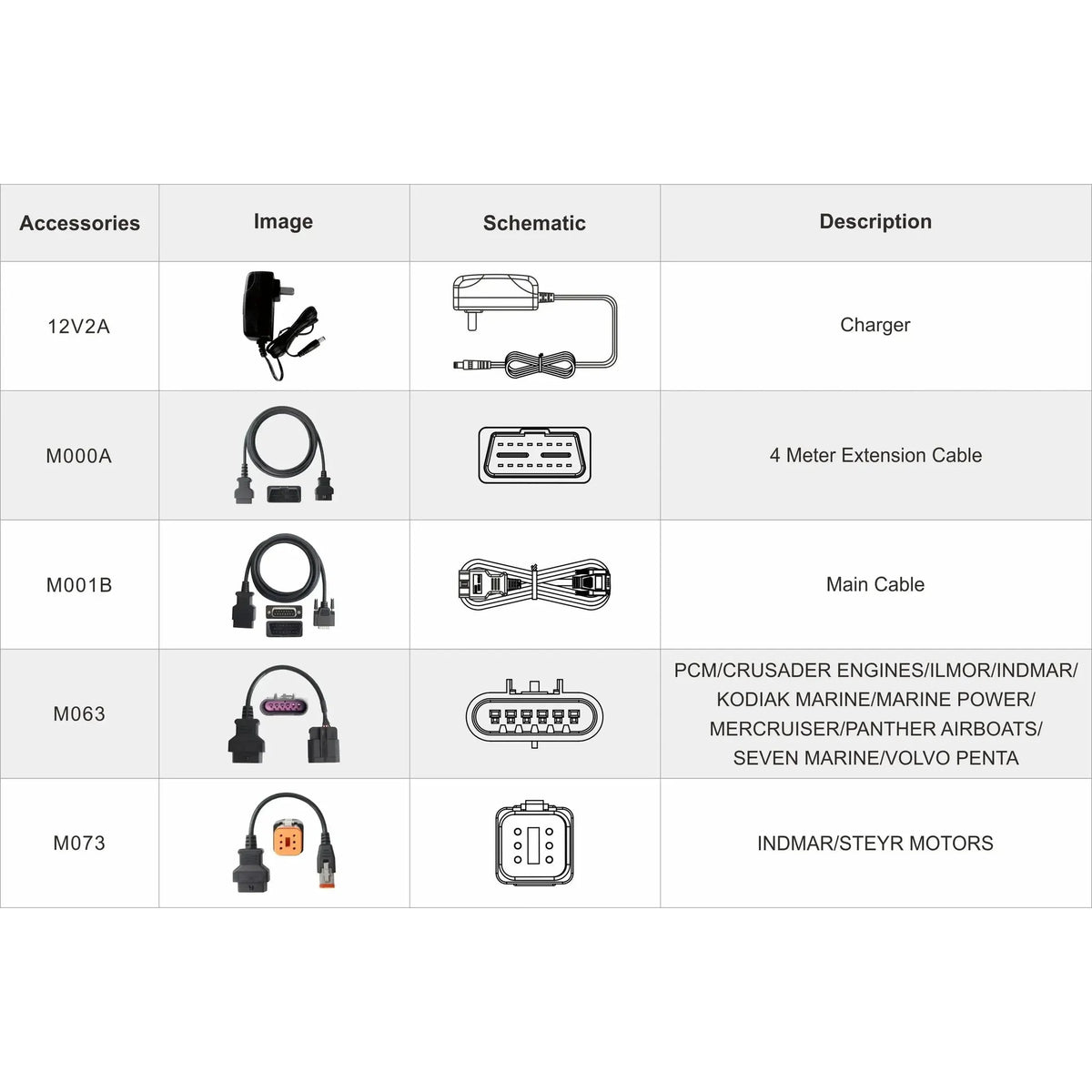 OBDSTAR IScan Pro Indmar (Marine) | Diagnostikos skaitytuvas | Motorinis baidarė