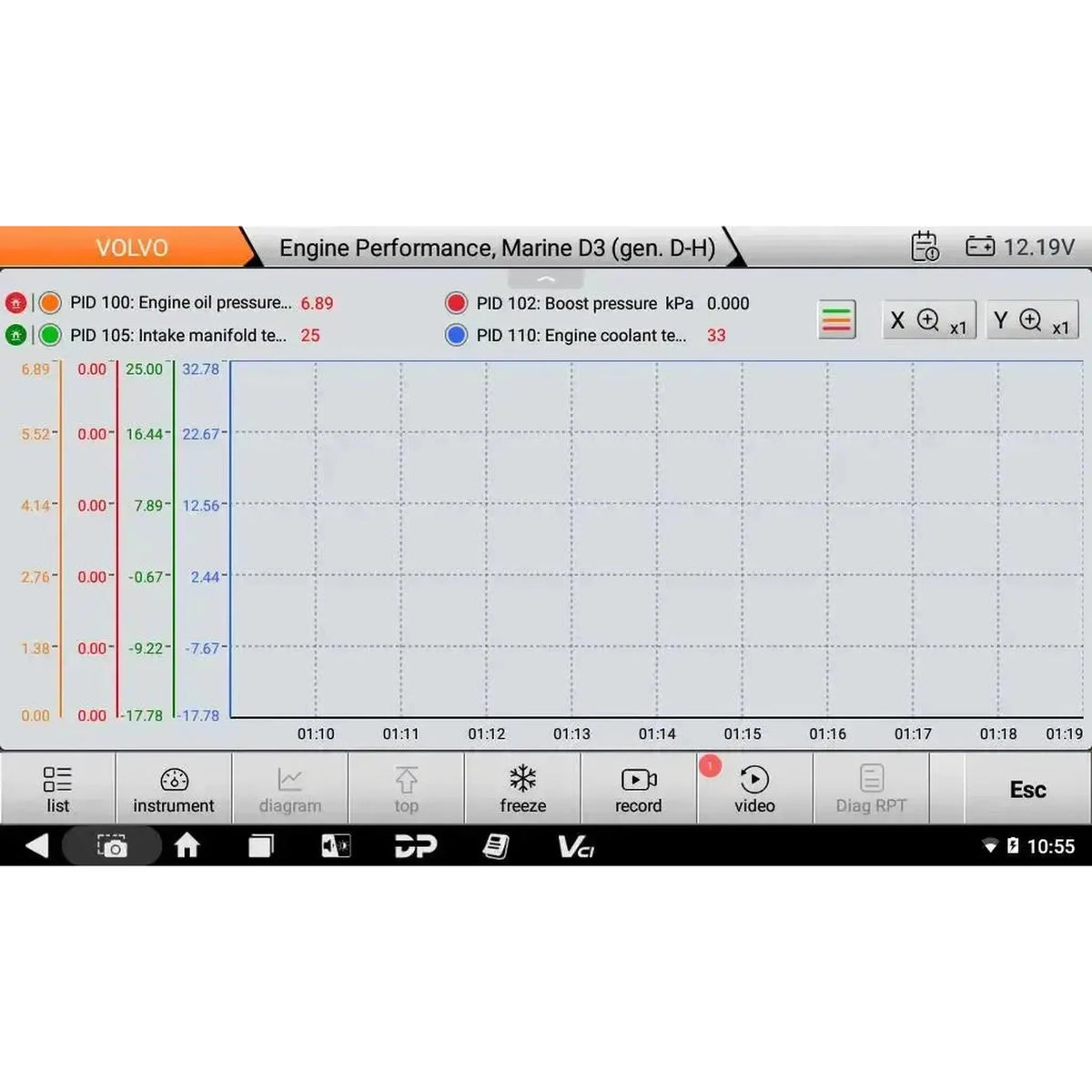 OBDSTAR IScan Pro Volvo (Marine) | Diagnostikos aparatas | Motorlaivis