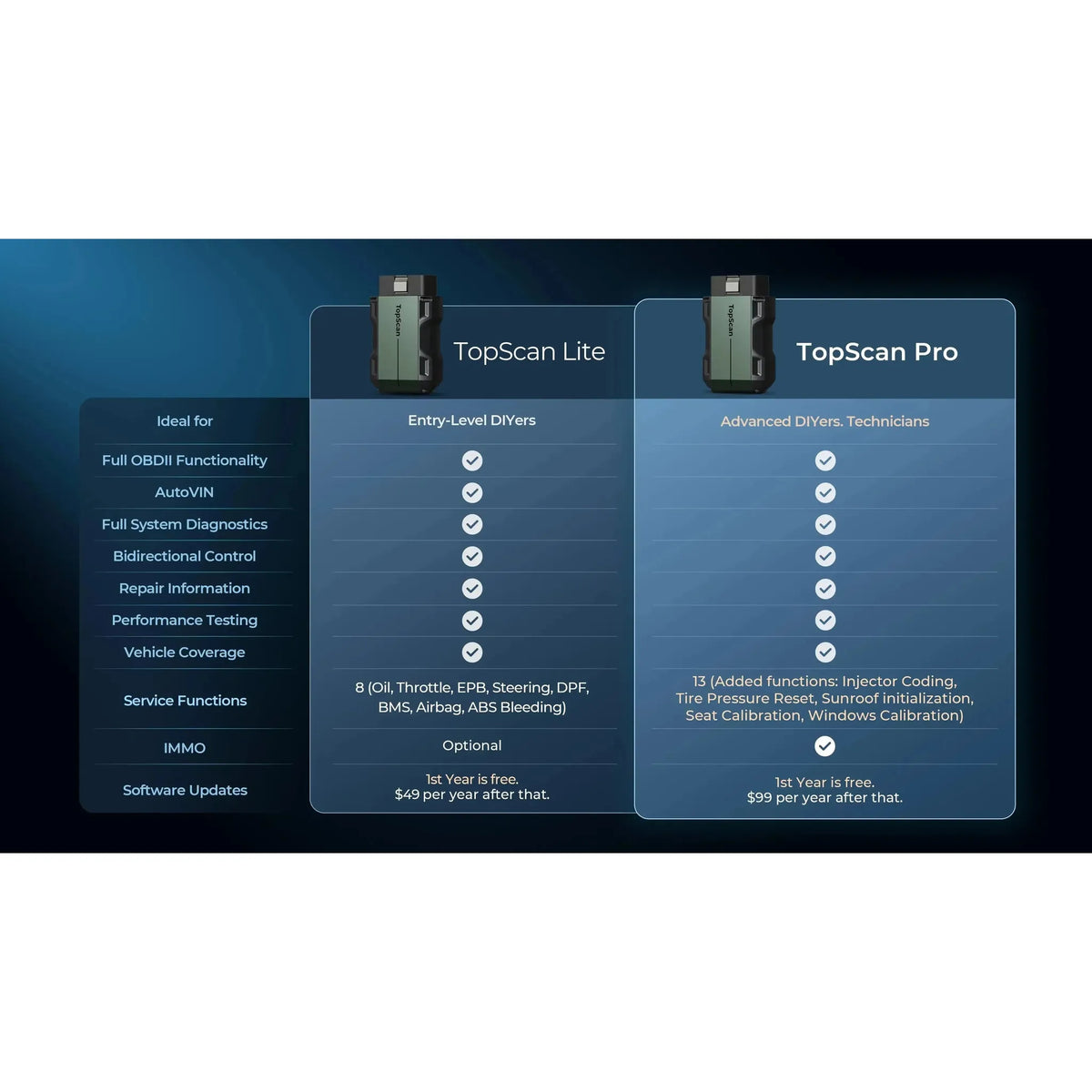 Topdon TopScan Pro | Diagnostikos aparatas | Automobilis